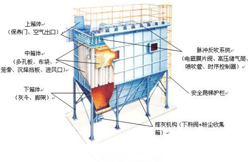 布袋除尘机产品知识详解 从原理到应用的全面指南